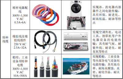 泓淋电力（301439）新股申购分析 特种设备领域的投资价值与风险透视
